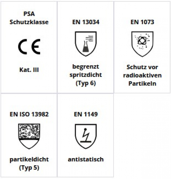 20-26 Stück x Arbeitsschutz Overall leicht "PROTEC® Comfort" - 3S® OVP  Kat. III, Typ 5 & 6